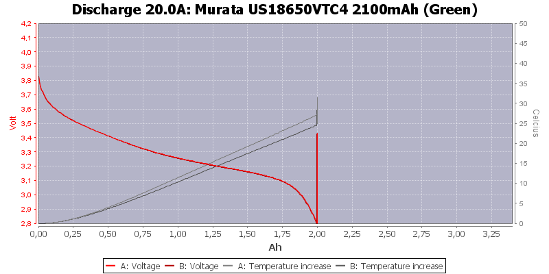 Murata%20US18650VTC4%202100mAh%20(Green)-Temp-20.0.png