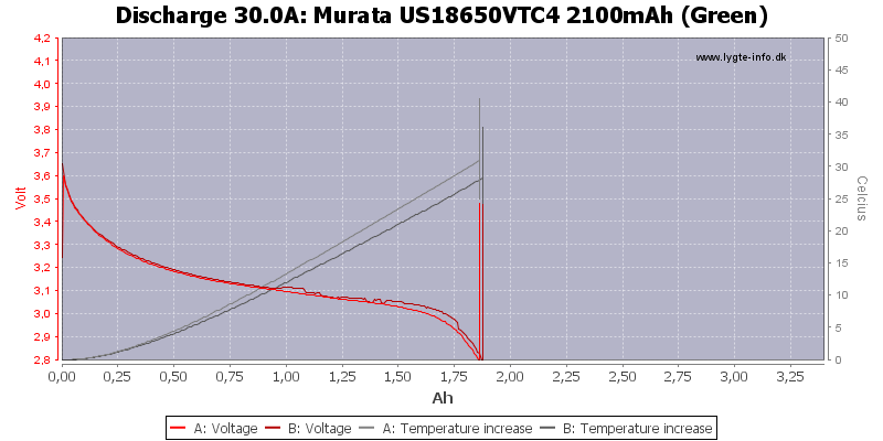 Murata%20US18650VTC4%202100mAh%20(Green)-Temp-30.0.png