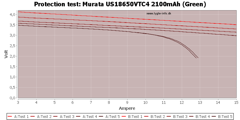 Murata%20US18650VTC4%202100mAh%20(Green)-TripCurrent.png