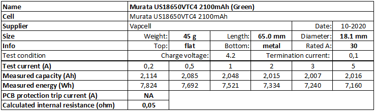 Murata%20US18650VTC4%202100mAh%20(Green)-info.png