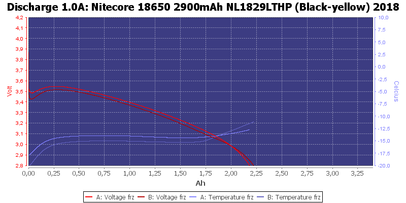 Nitecore%2018650%202900mAh%20NL1829LTHP%20%28Black-yellow%29%202018-LowTemp-1.0.png