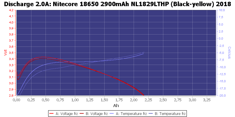 Nitecore%2018650%202900mAh%20NL1829LTHP%20%28Black-yellow%29%202018-LowTemp-2.0.png