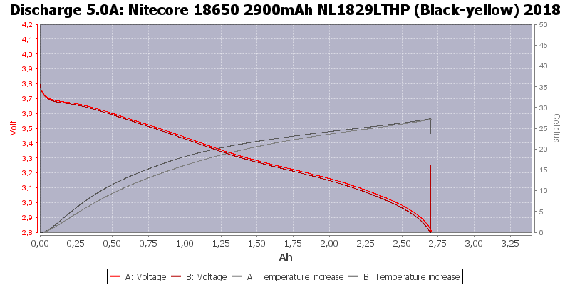 Nitecore%2018650%202900mAh%20NL1829LTHP%20(Black-yellow)%202018-Temp-5.0.png