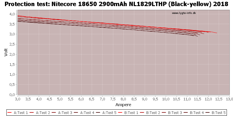 Nitecore%2018650%202900mAh%20NL1829LTHP%20(Black-yellow)%202018-TripCurrent.png