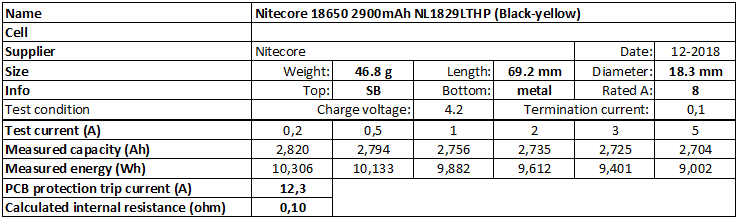 Nitecore%2018650%202900mAh%20NL1829LTHP%20(Black-yellow)%202018-info.png