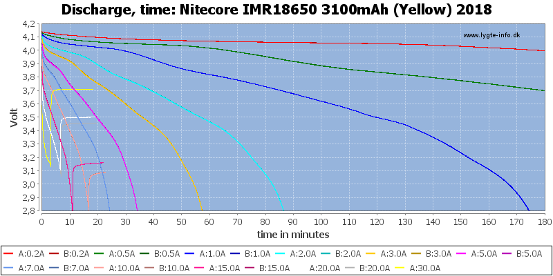 Nitecore%20IMR18650%203100mAh%20(Yellow)%202018-CapacityTime.png