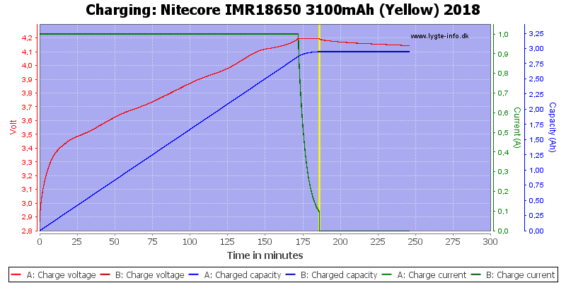 Nitecore%20IMR18650%203100mAh%20(Yellow)%202018-Charge.png