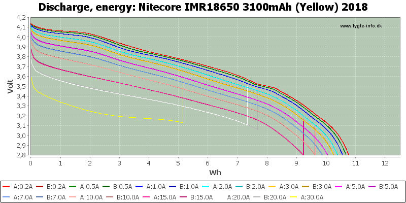 Nitecore%20IMR18650%203100mAh%20(Yellow)%202018-Energy.png