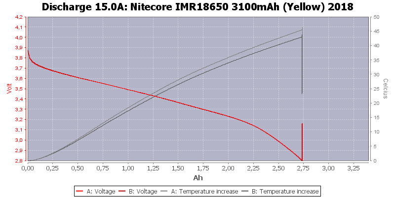 Nitecore%20IMR18650%203100mAh%20(Yellow)%202018-Temp-15.0.png