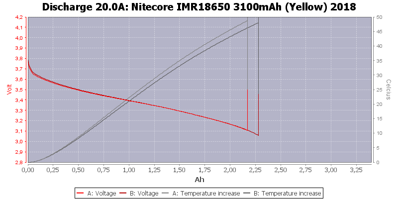 Nitecore%20IMR18650%203100mAh%20(Yellow)%202018-Temp-20.0.png