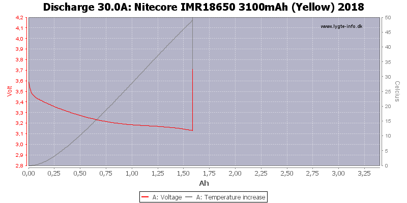 Nitecore%20IMR18650%203100mAh%20(Yellow)%202018-Temp-30.0.png