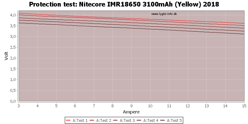 Nitecore%20IMR18650%203100mAh%20(Yellow)%202018-TripCurrent.png