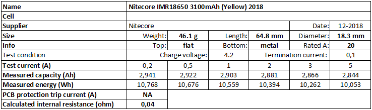 Nitecore%20IMR18650%203100mAh%20(Yellow)%202018-info.png