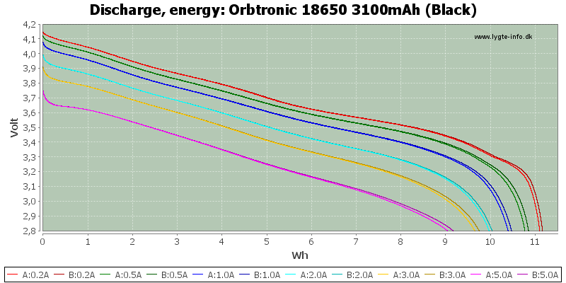 Orbtronic%2018650%203100mAh%20(Black)-Energy.png