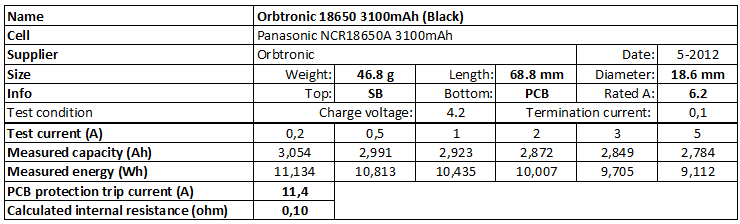 Orbtronic%2018650%203100mAh%20(Black)-info.png