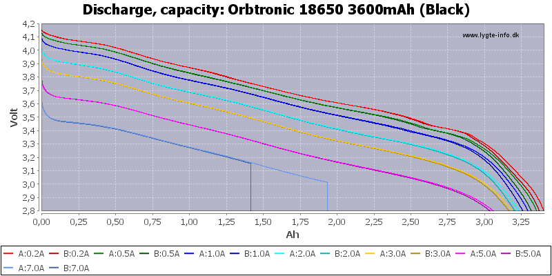 Orbtronic%2018650%203600mAh%20(Black)-Capacity.png