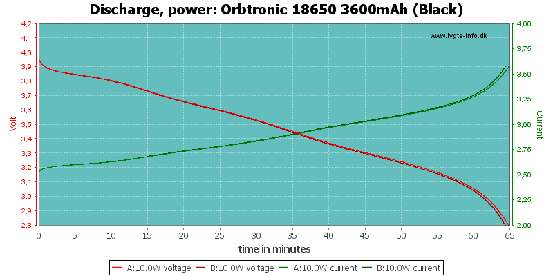 Orbtronic%2018650%203600mAh%20(Black)-PowerLoadTime.png