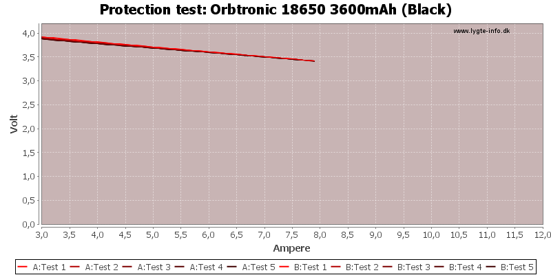 Orbtronic%2018650%203600mAh%20(Black)-TripCurrent.png