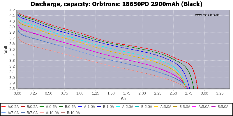 Orbtronic%2018650PD%202900mAh%20(Black)-Capacity.png