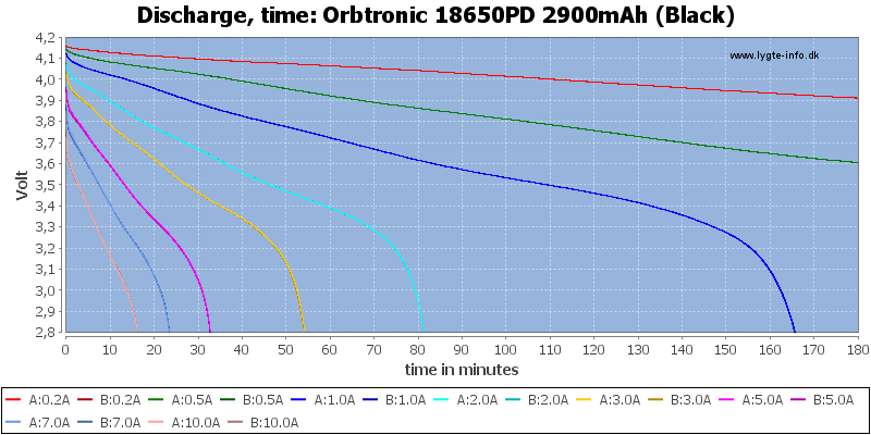 Orbtronic%2018650PD%202900mAh%20(Black)-CapacityTime.png