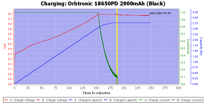 Orbtronic%2018650PD%202900mAh%20(Black)-Charge.png