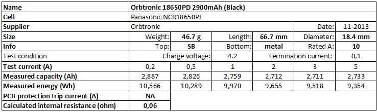 Orbtronic%2018650PD%202900mAh%20(Black)-info.png