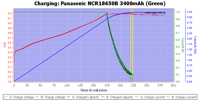 Panasonic%20NCR18650B%203400mAh%20%28Green%29-Charge.png