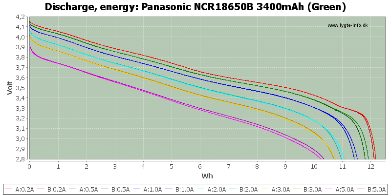 Panasonic%20NCR18650B%203400mAh%20%28Green%29-Energy.png