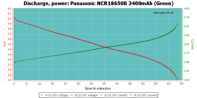Panasonic%20NCR18650B%203400mAh%20%28Green%29-PowerLoadTime.png