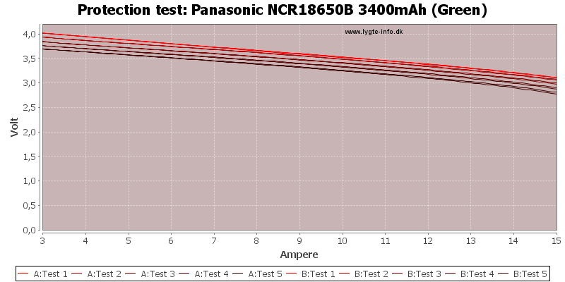 Panasonic%20NCR18650B%203400mAh%20%28Green%29-TripCurrent.png