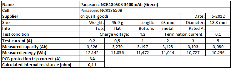 Panasonic%20NCR18650B%203400mAh%20%28Green%29-info.png