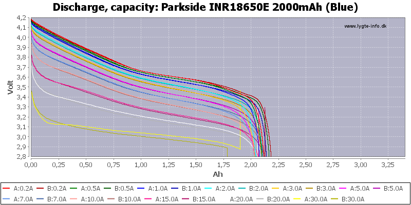 Parkside%20INR18650E%202000mAh%20(Blue)-Capacity.png