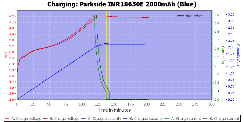 Parkside%20INR18650E%202000mAh%20(Blue)-Charge.png