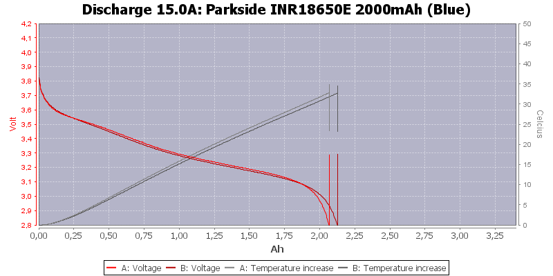 Parkside%20INR18650E%202000mAh%20(Blue)-Temp-15.0.png