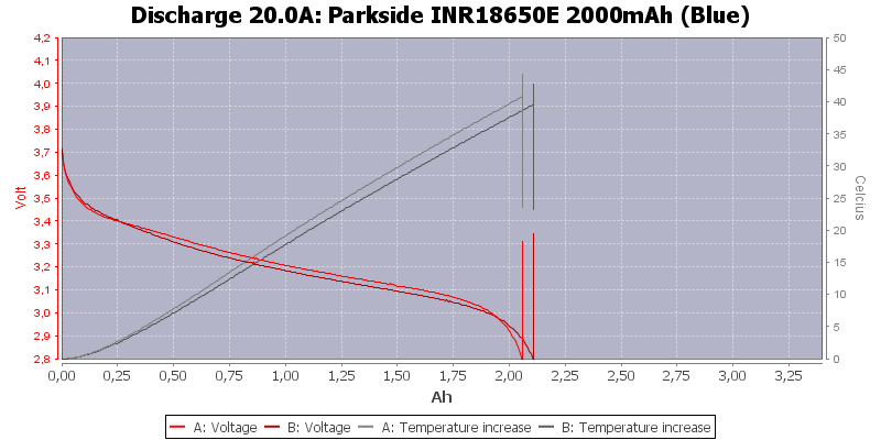Parkside%20INR18650E%202000mAh%20(Blue)-Temp-20.0.png