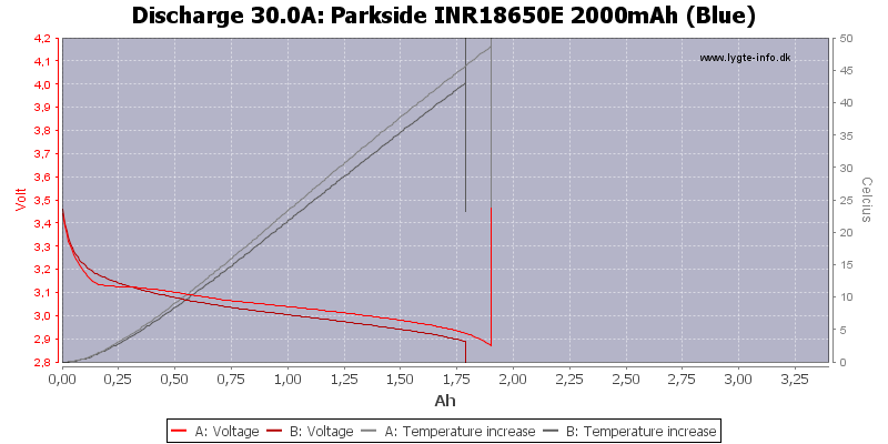 Parkside%20INR18650E%202000mAh%20(Blue)-Temp-30.0.png