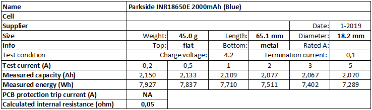 Parkside%20INR18650E%202000mAh%20(Blue)-info.png