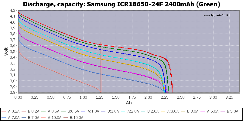 Samsung%20ICR18650-24F%202400mAh%20(Green)-Capacity.png