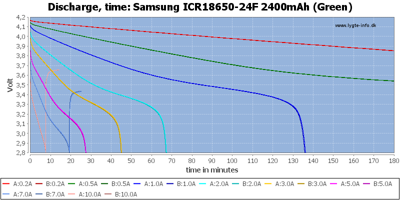 Samsung%20ICR18650-24F%202400mAh%20(Green)-CapacityTime.png