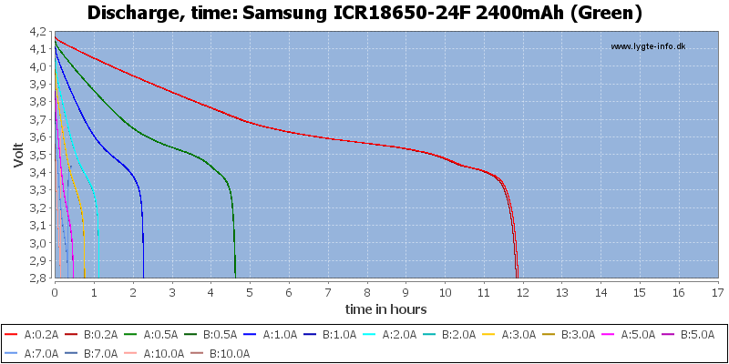 Samsung%20ICR18650-24F%202400mAh%20(Green)-CapacityTimeHours.png