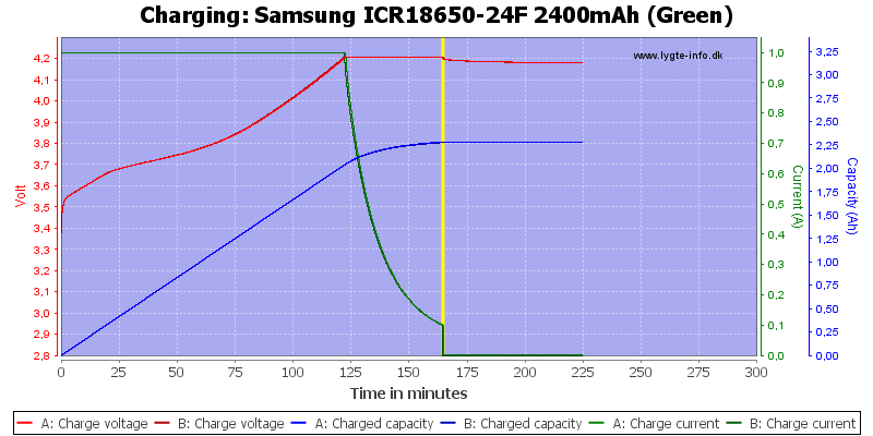 Samsung%20ICR18650-24F%202400mAh%20(Green)-Charge.png