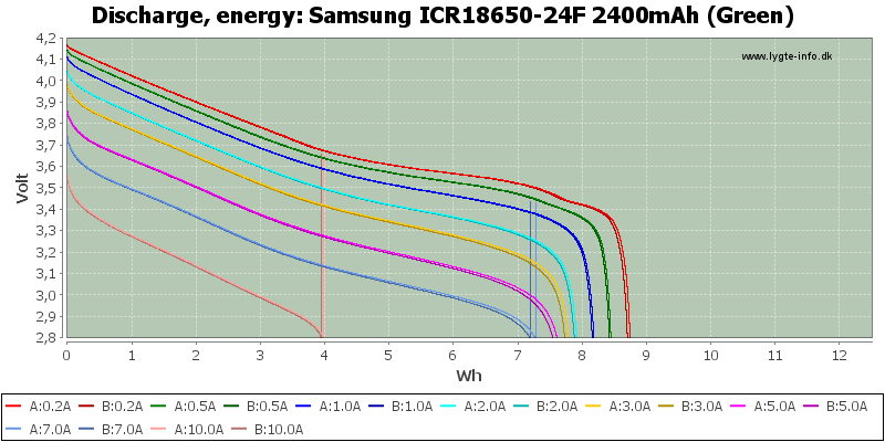 Samsung%20ICR18650-24F%202400mAh%20(Green)-Energy.png