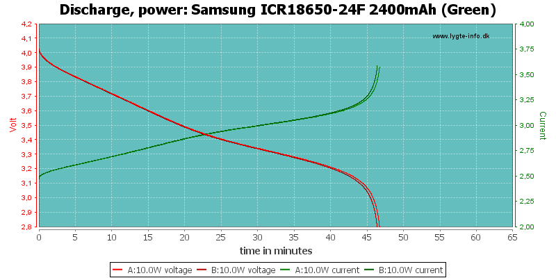 Samsung%20ICR18650-24F%202400mAh%20(Green)-PowerLoadTime.png