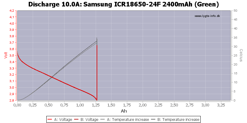 Samsung%20ICR18650-24F%202400mAh%20(Green)-Temp-10.0.png