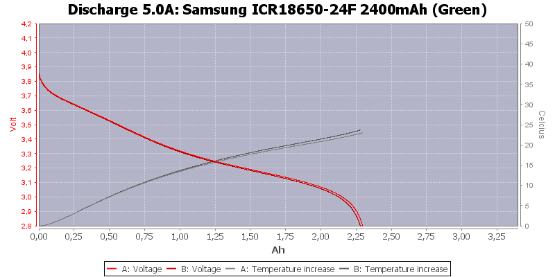 Samsung%20ICR18650-24F%202400mAh%20(Green)-Temp-5.0.png