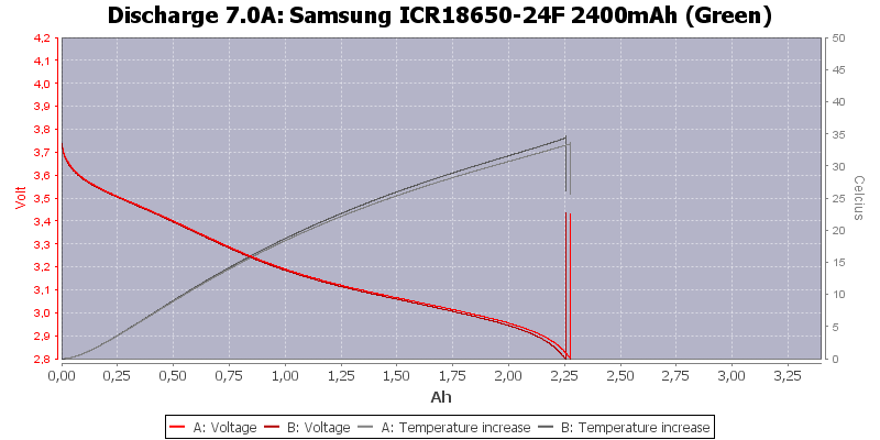 Samsung%20ICR18650-24F%202400mAh%20(Green)-Temp-7.0.png