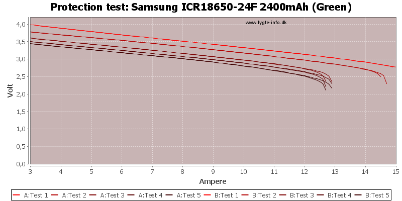 Samsung%20ICR18650-24F%202400mAh%20(Green)-TripCurrent.png