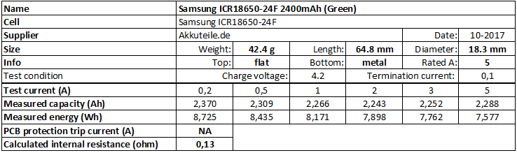 Samsung%20ICR18650-24F%202400mAh%20(Green)-info.png