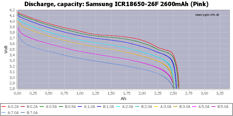 Samsung%20ICR18650-26F%202600mAh%20%28Pink%29-Capacity.png