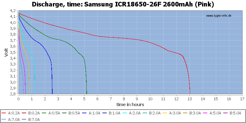 Samsung%20ICR18650-26F%202600mAh%20%28Pink%29-CapacityTimeHours.png